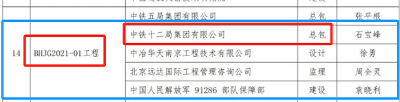 喜讯:一滕建设集团参建项目获得第十六届“中国钢结构金奖”