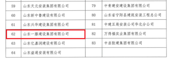 喜讯｜一滕建设集团有限公司荣获 “山东省安装行业先进集体” 称号！